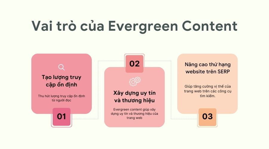 Vai trò của Evergreen Content