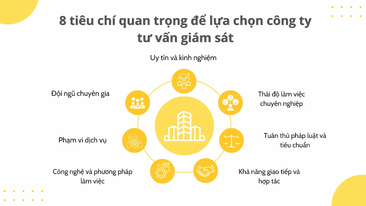 8 tiêu chí quan trọng