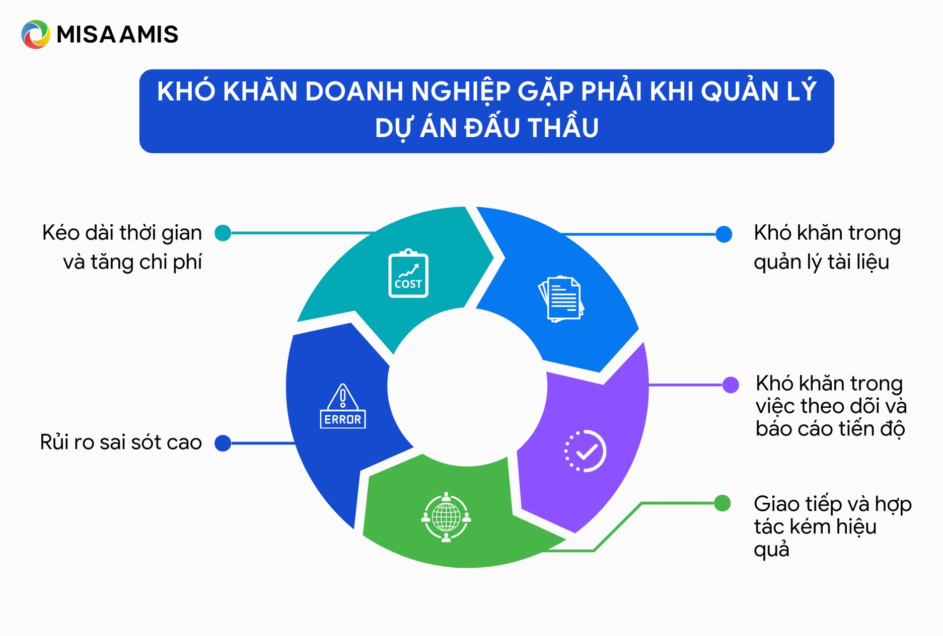 khó khăn khi quản lý dự án đấu thầu