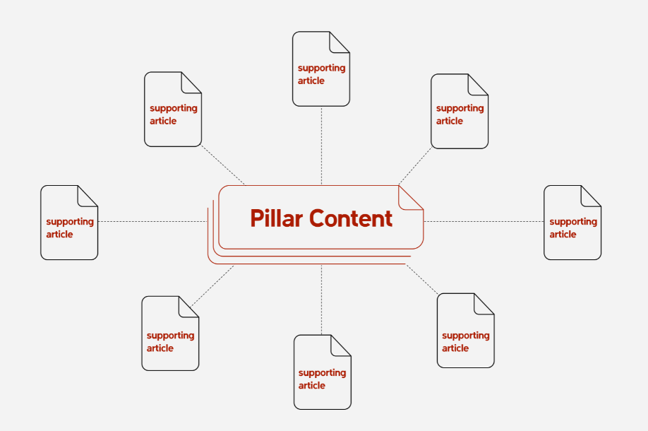 Content pillar là gì?