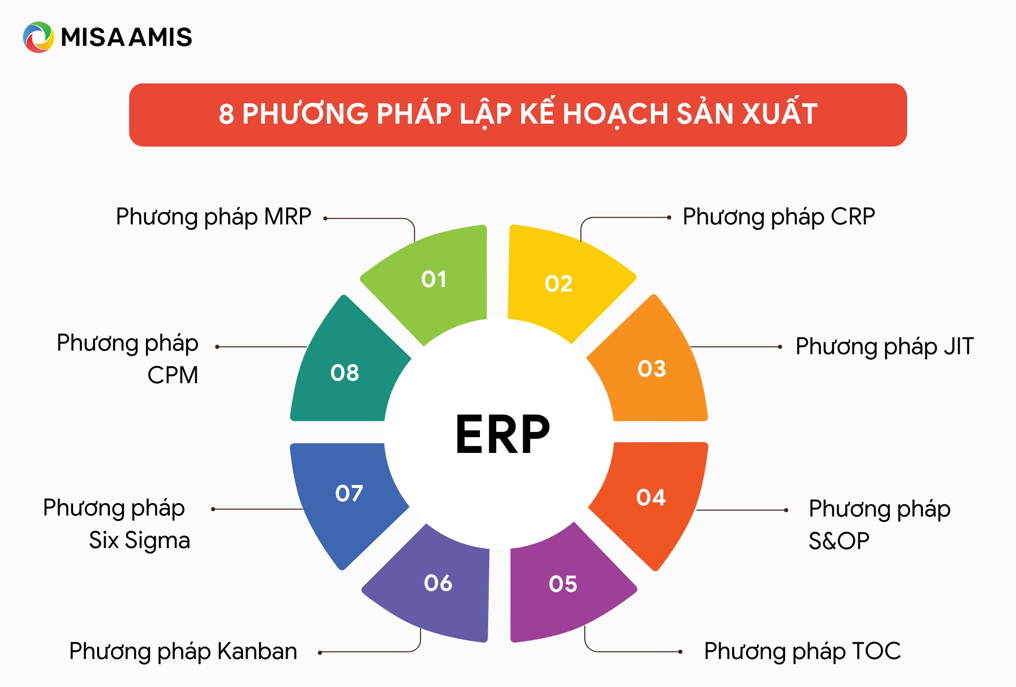 phương pháp lập kế hoạch sản xuất