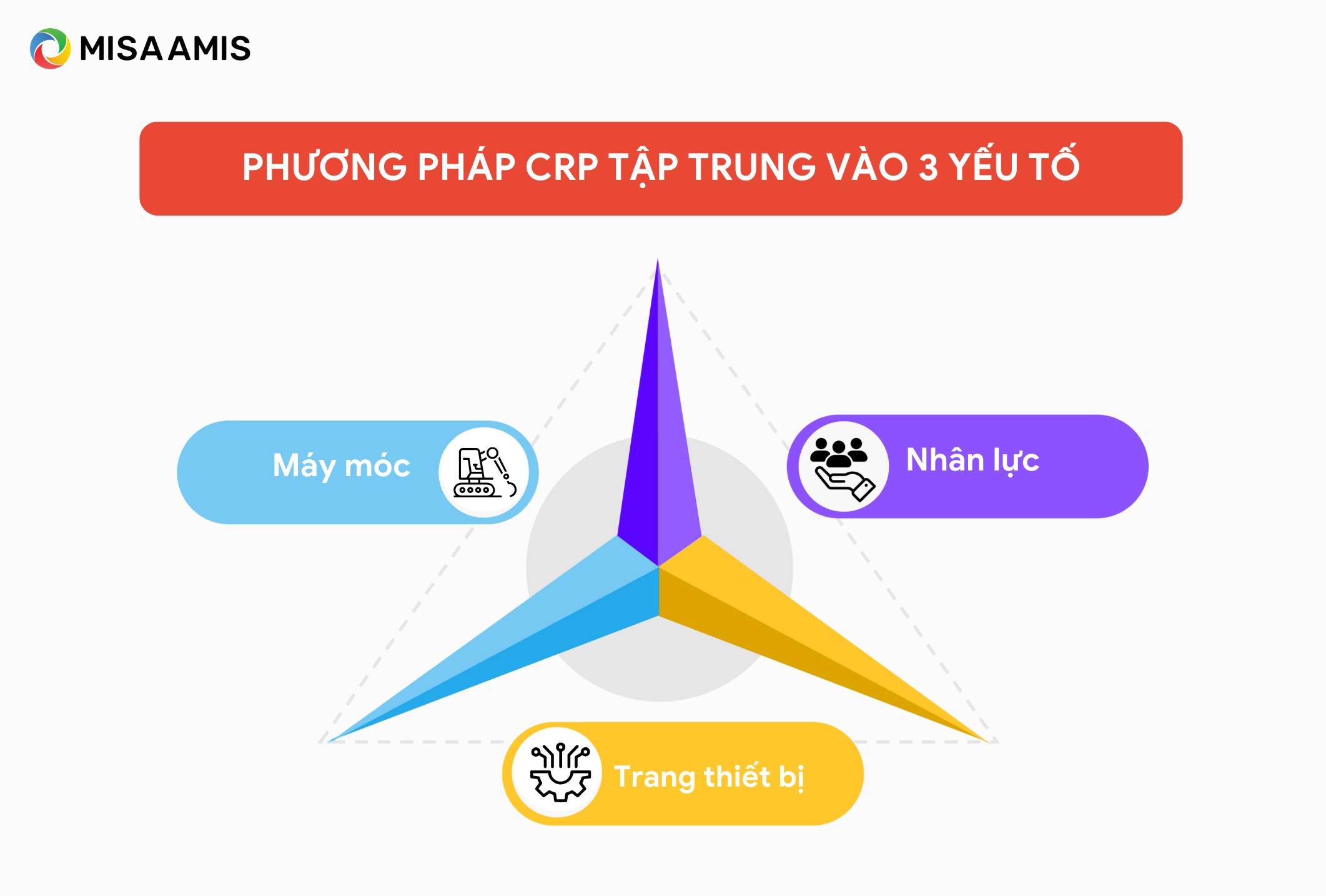 Phương pháp lập kế hoạch sản xuất CRP