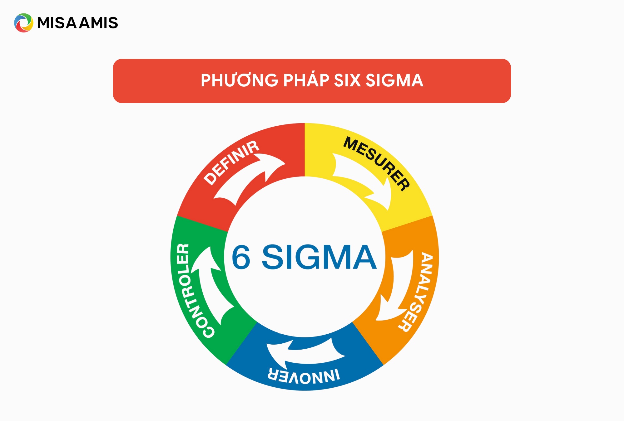 Phương pháp lập kế hoạch sản xuất six sigma