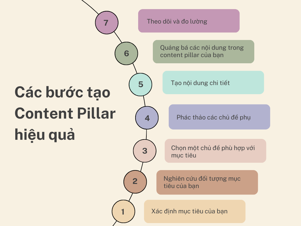 Các bước tạo content pillar hiệu quả