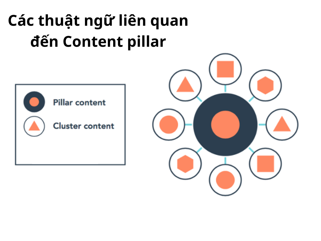 Các thuật ngữ liên quan đến content pillar