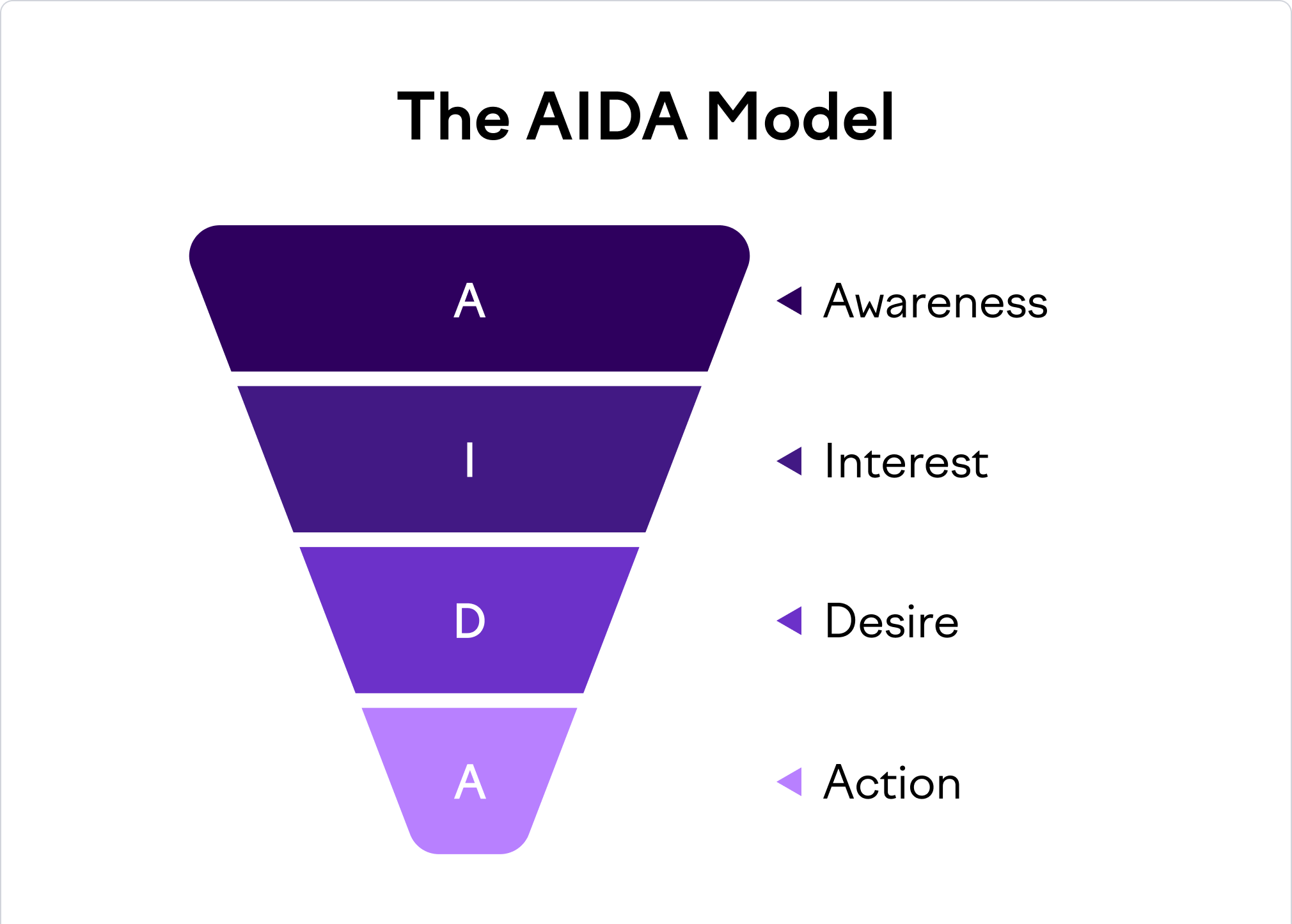 Công thức AIDA trong Content Marketing