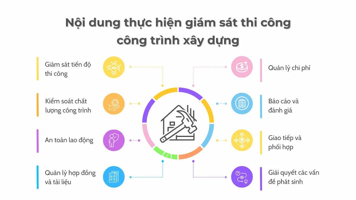 nội dung thực hiện giám sát