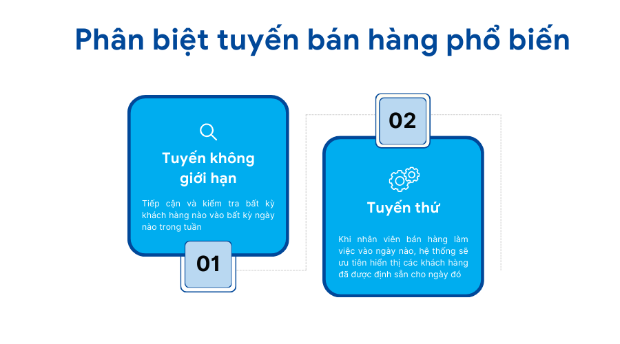 phân biệt tuyến bán hàng cho doanh nghiệp