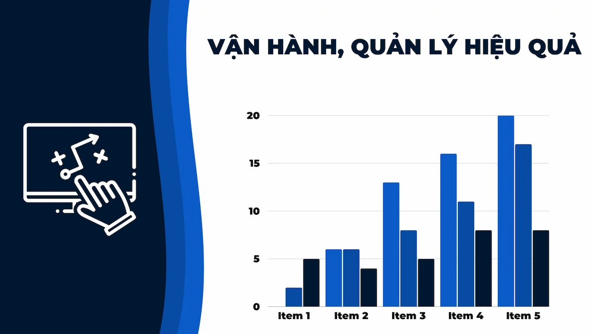 vận hành, quản lý hiệu quả