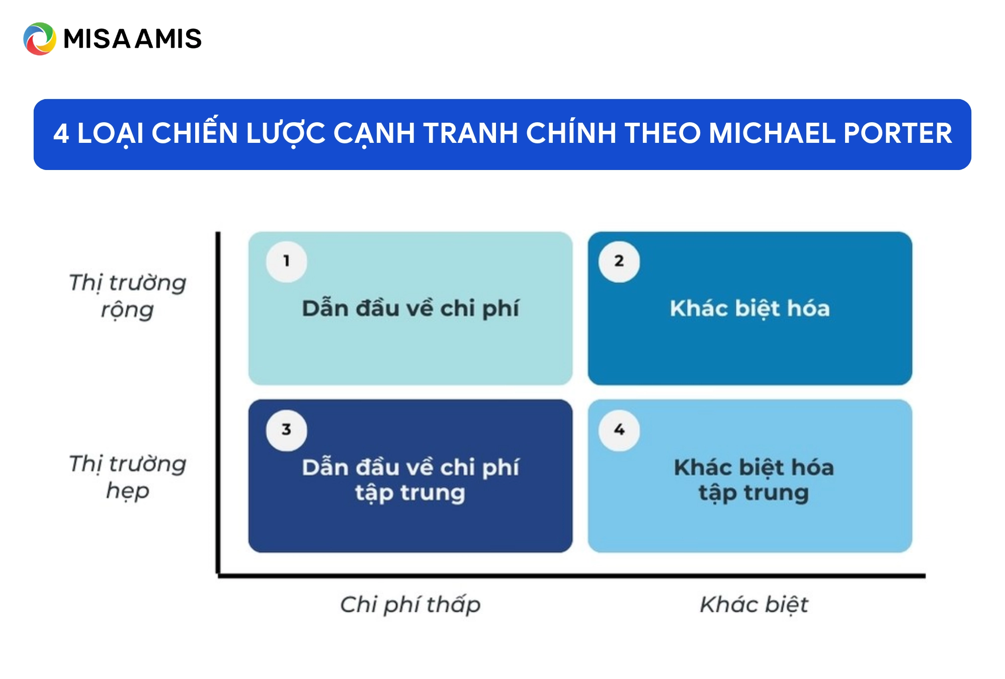 Chiến lược chi phí thấp là gì