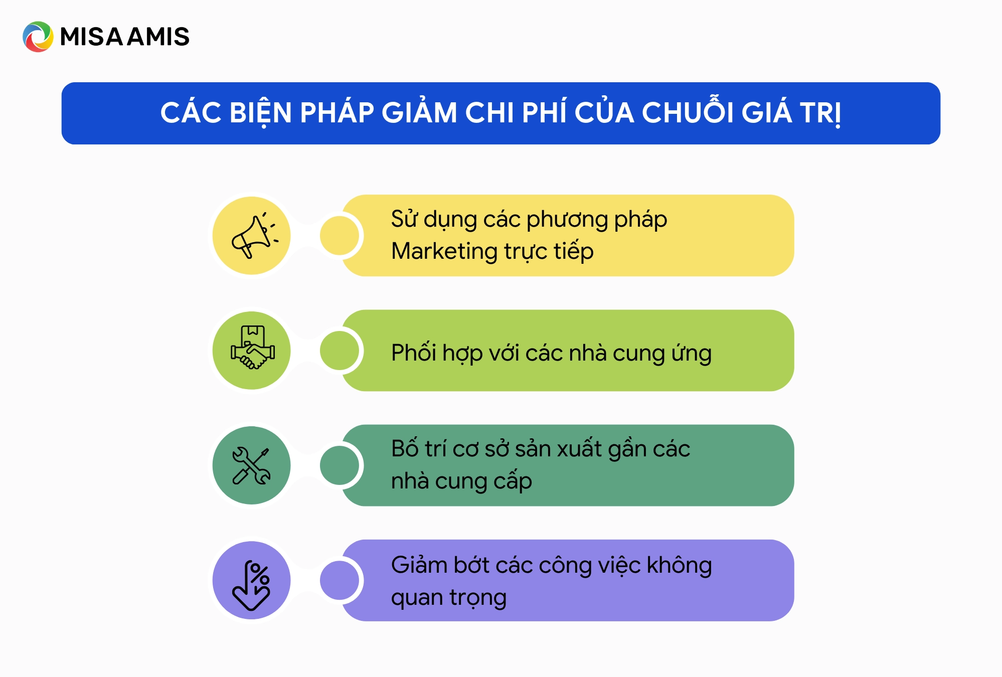 cách triển khai chiến lược chi phí thấp