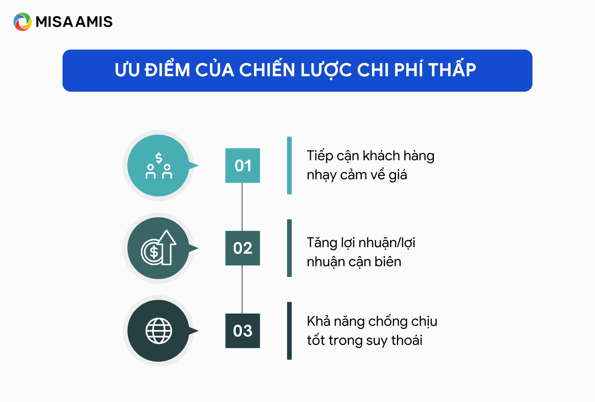Ưu điểm của chiến lược chi phí thấp
