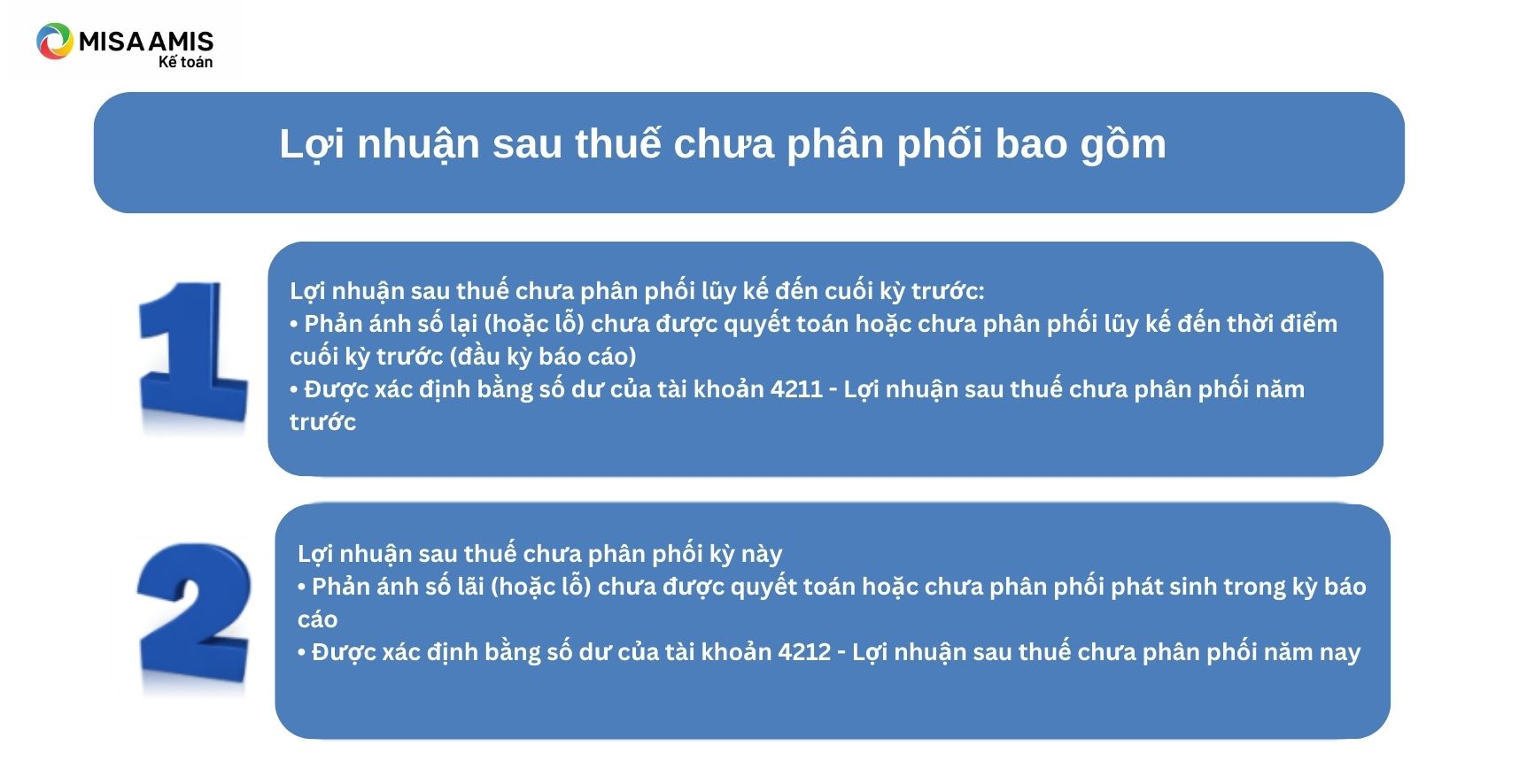 Lợi nhuận sau thuế chưa phân phối