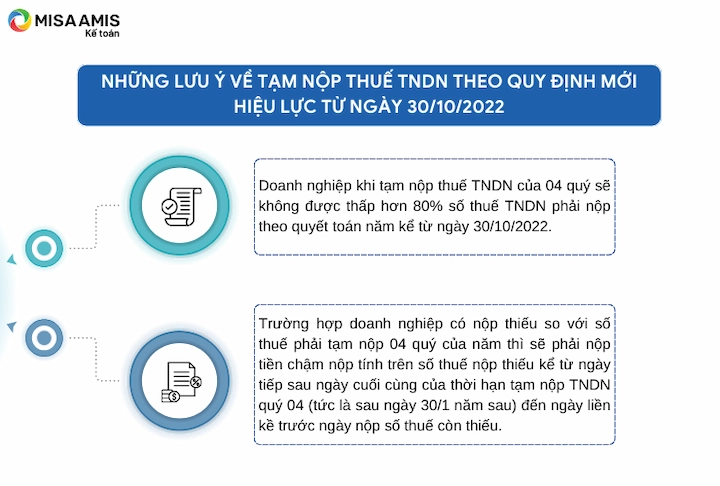 Quy định tạm nộp thuế TNDN mới nhất kể từ ngày 30/10/2022
