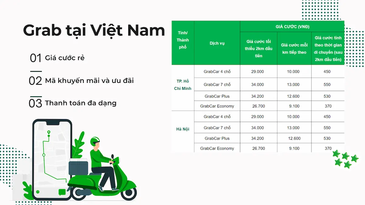 Chiến lược giá thâm nhập thị trường Việt Nam