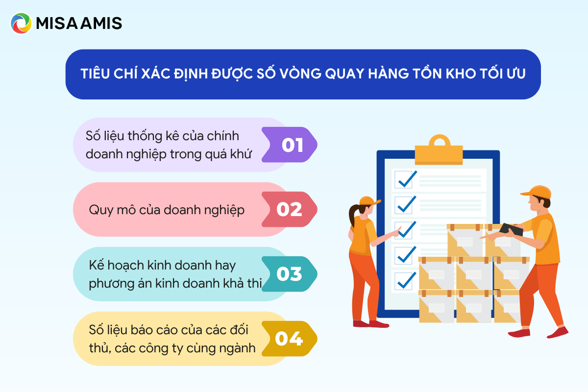 Tiêu chí xác định vòng quay hàng tồn kho tối ứu