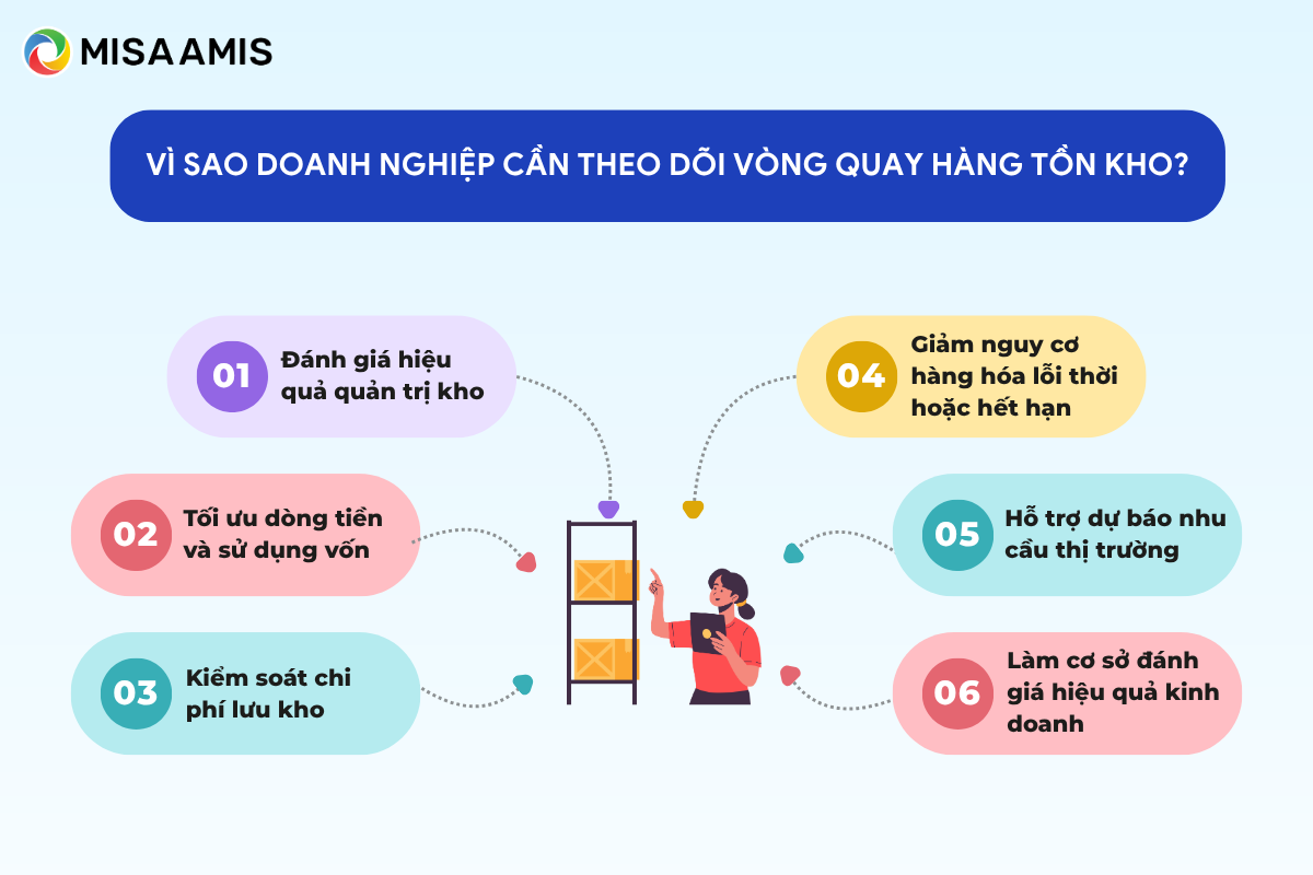 Vì sao doanh nghiệp cần theo dõi vòng quay hàng tồn kho?