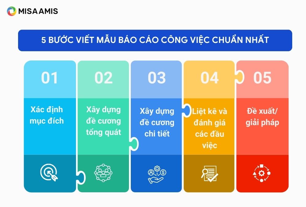 Cách viết mẫu báo cáo công việc chuyên nghiệp