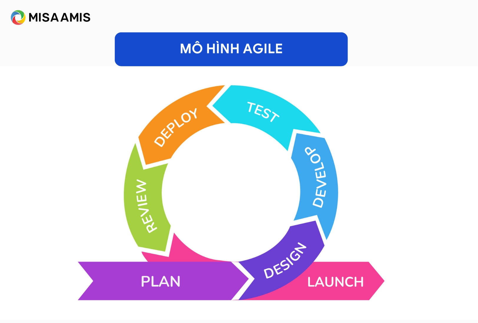 Mô hình agile