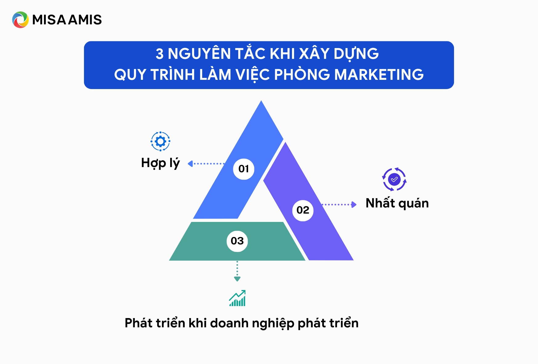 nguyên tắc xây dựng phòng làm việc marketing