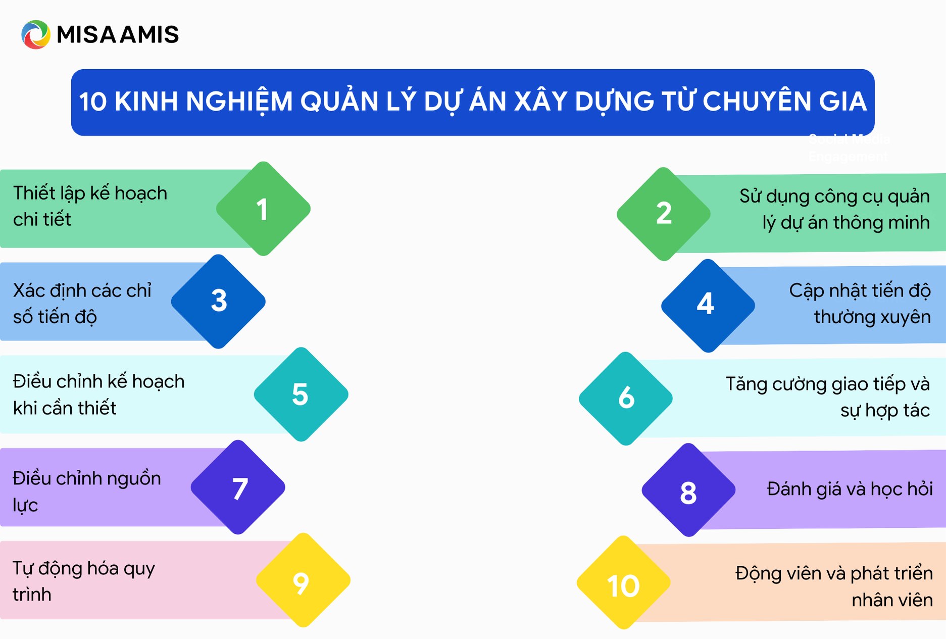 cách quản lý dự án xây dựng hiệu quả