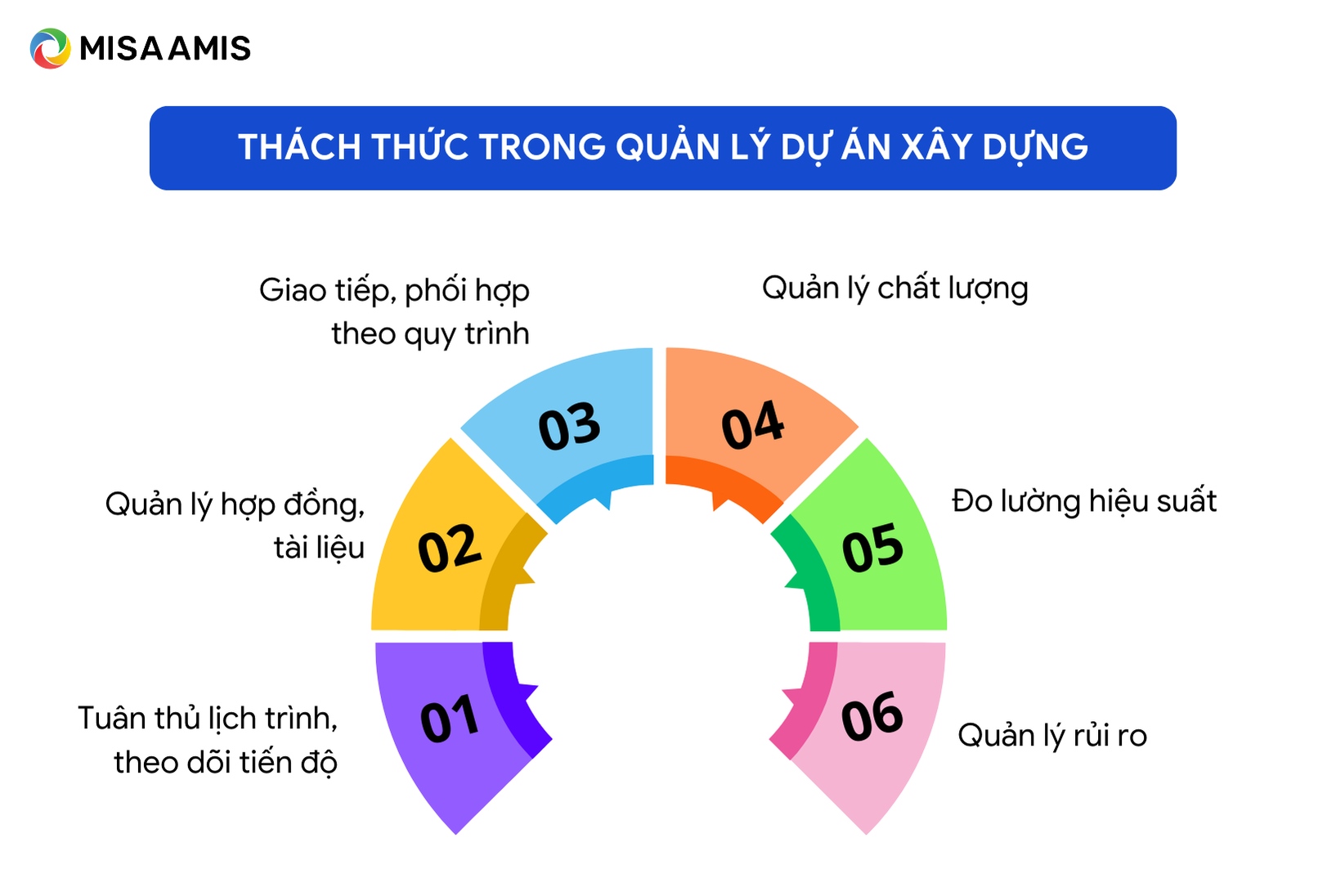 thách thức trong quản lý dự án xây dựng