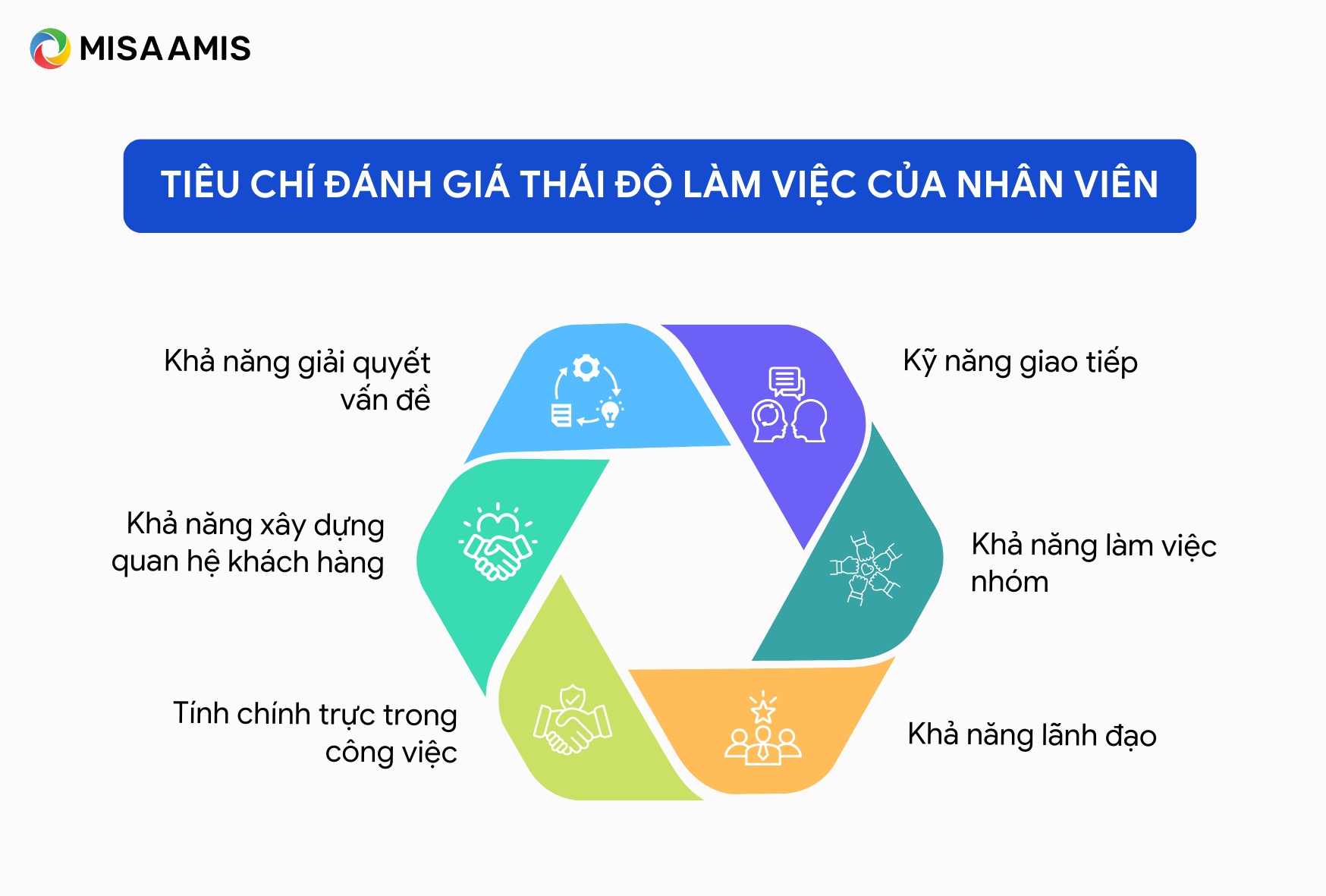 tiêu chí đánh giá thái độ làm việc của nhân viên