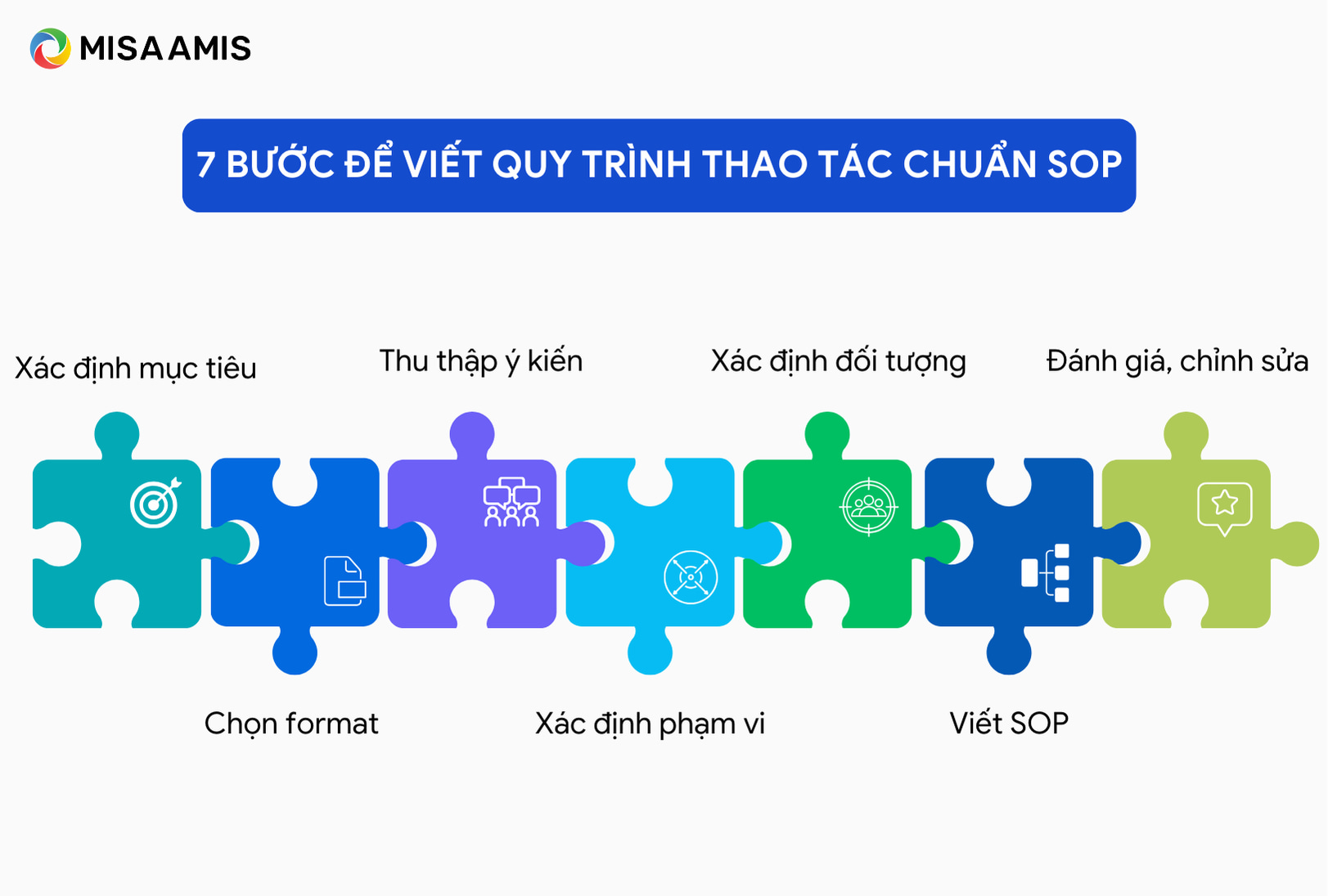 7 quy trình thao tác chuẩn sop