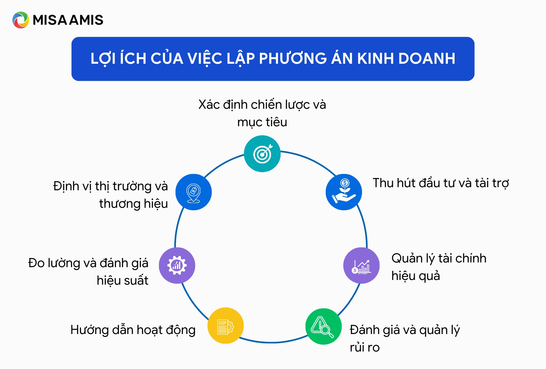 vai trò của phương án kinh doanh