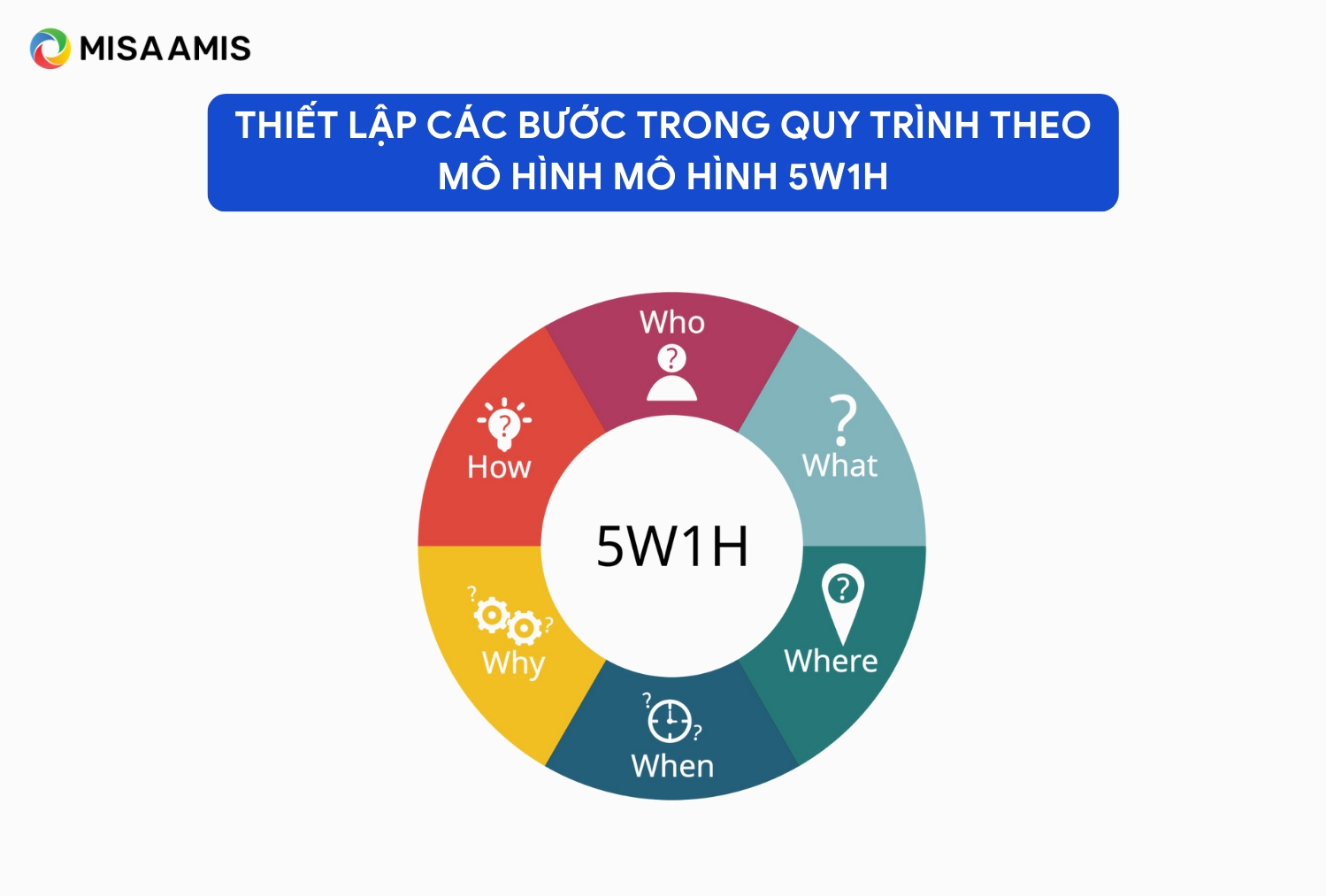 áp dụng 5w1h xây dựng quy trình làm việc