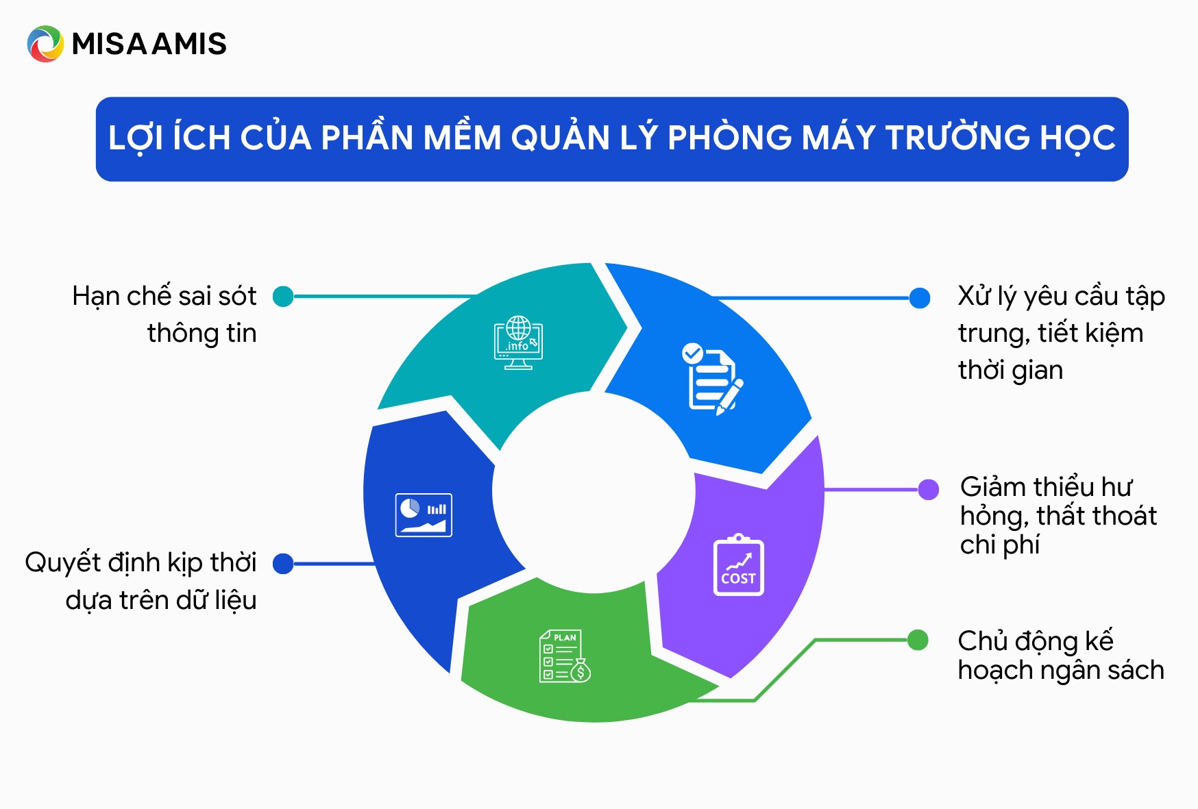 lợi ích phần mềm quản lý phòng máy tính trong trường học