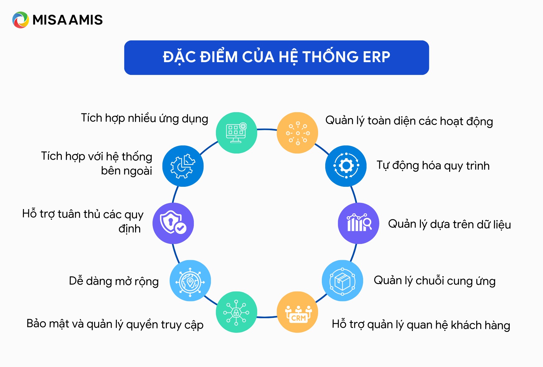 đặc điểm của erp