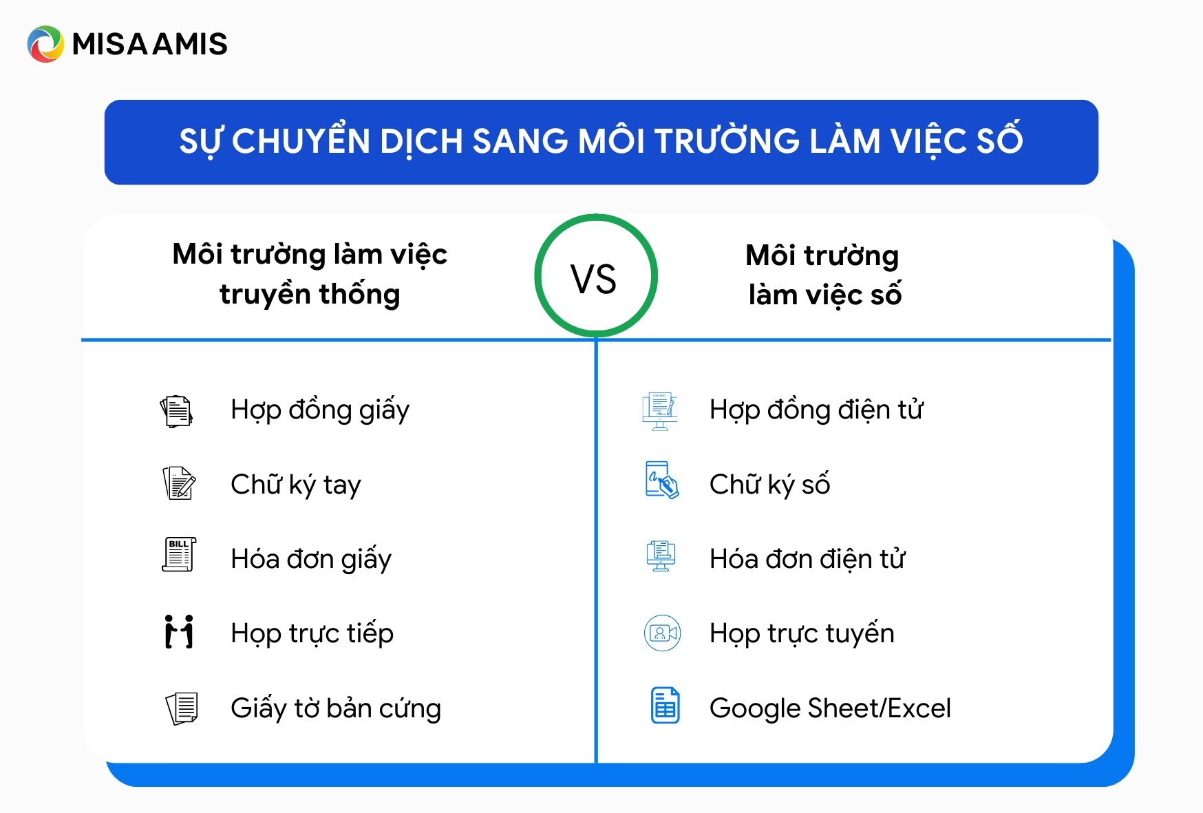 digital workplace là môi trường làm việc giúp loại bỏ mọi giấy tờ thủ công