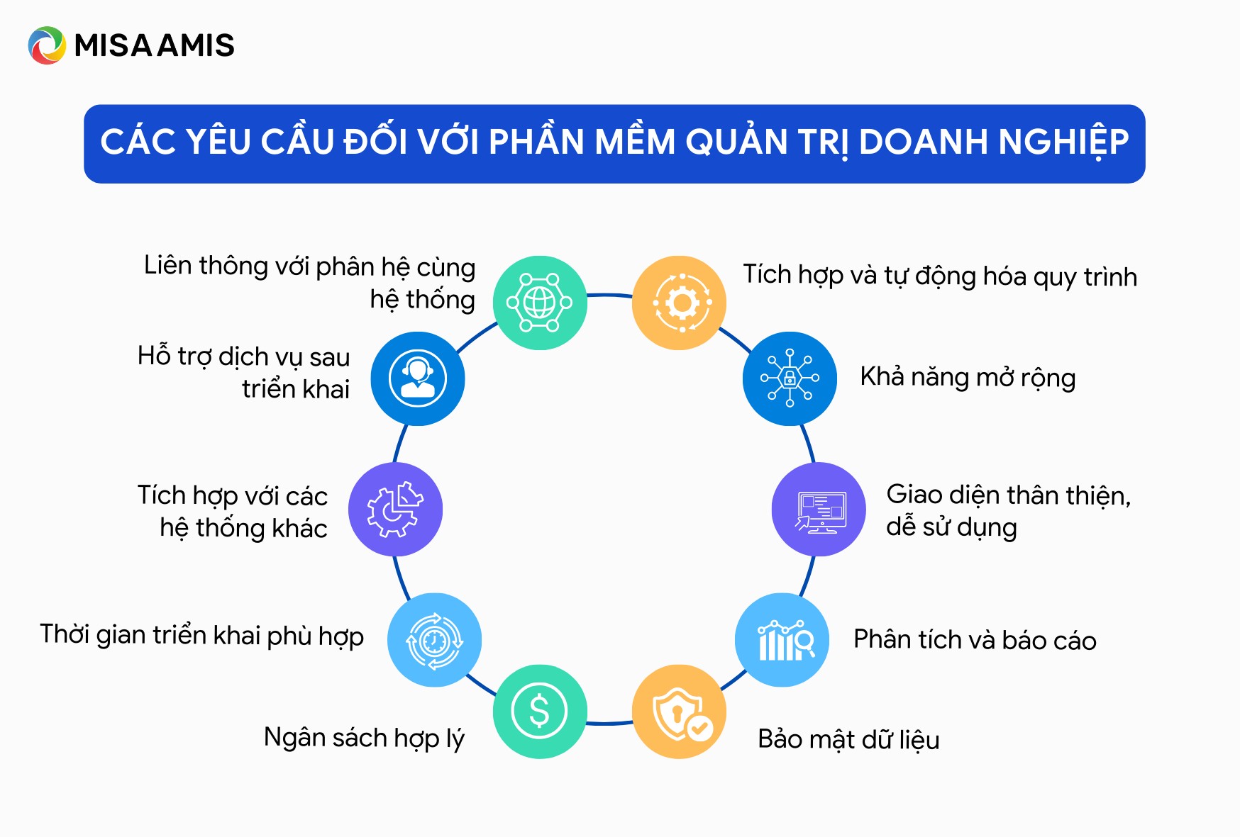 các đặc điểm cần có đối với phần mềm quản lý doanh nghiệp