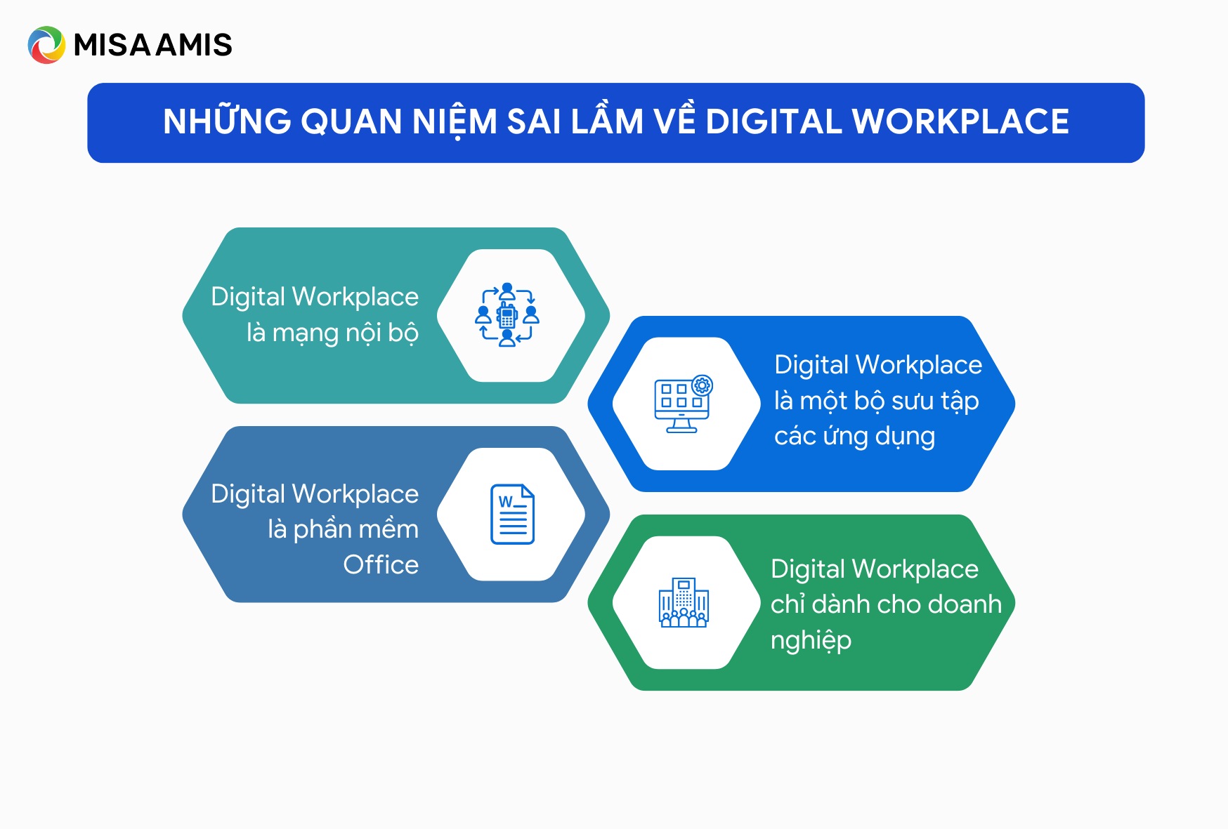 quan niệm sai lầm về digital workplace