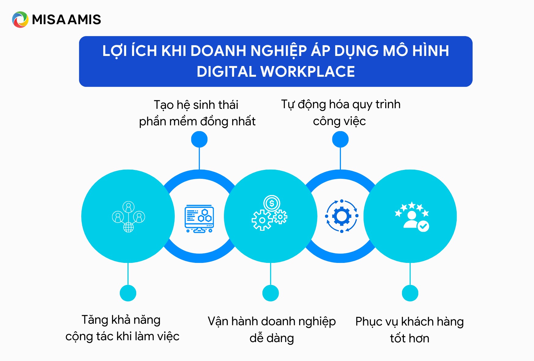 lợi ích của digital workplace