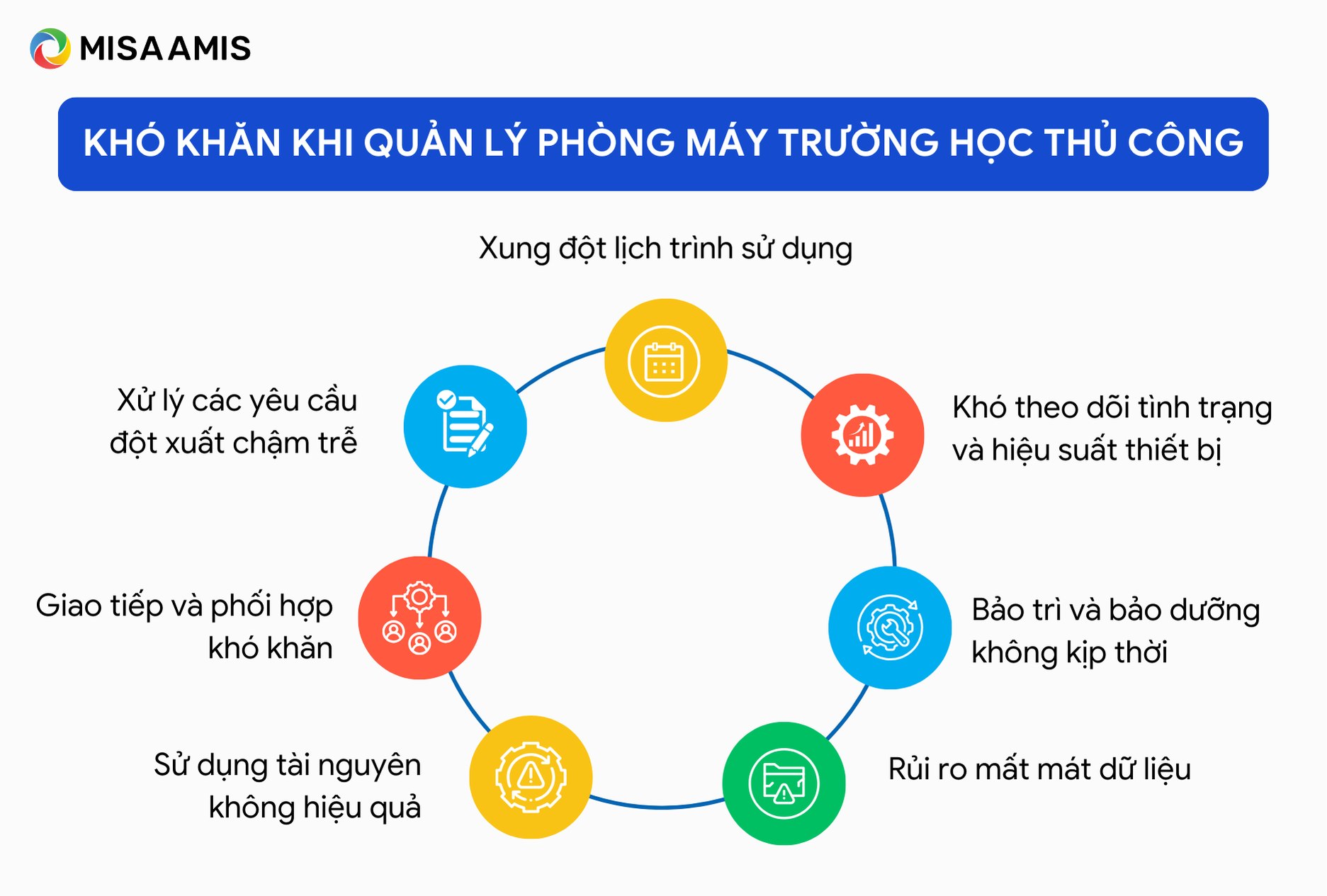 khó khăn của nhà trường khi quản lý phòng tin học