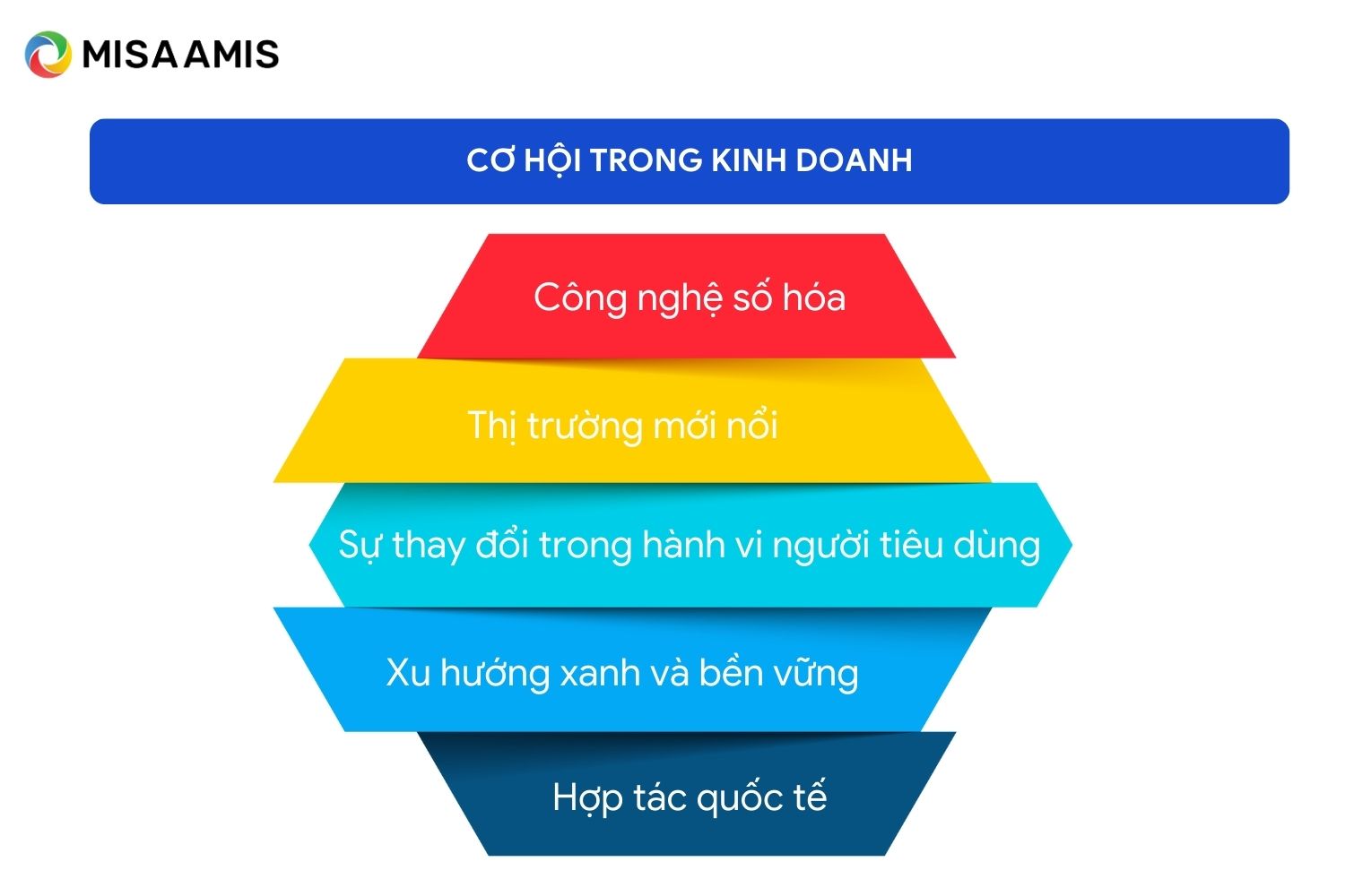 Cơ hội trong kinh doanh