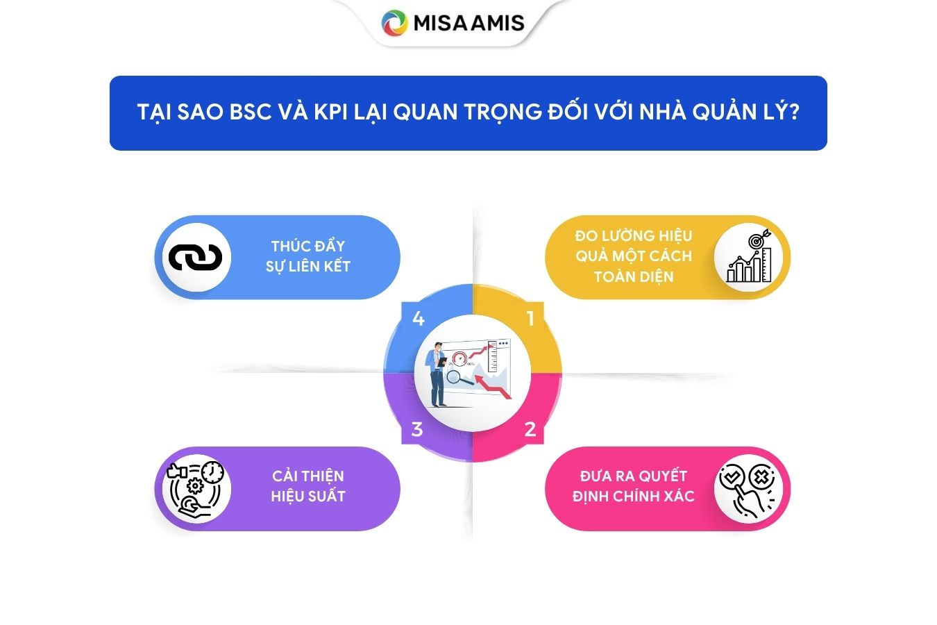 BSC và KPI lại quan trọng đối với nhà quản lý