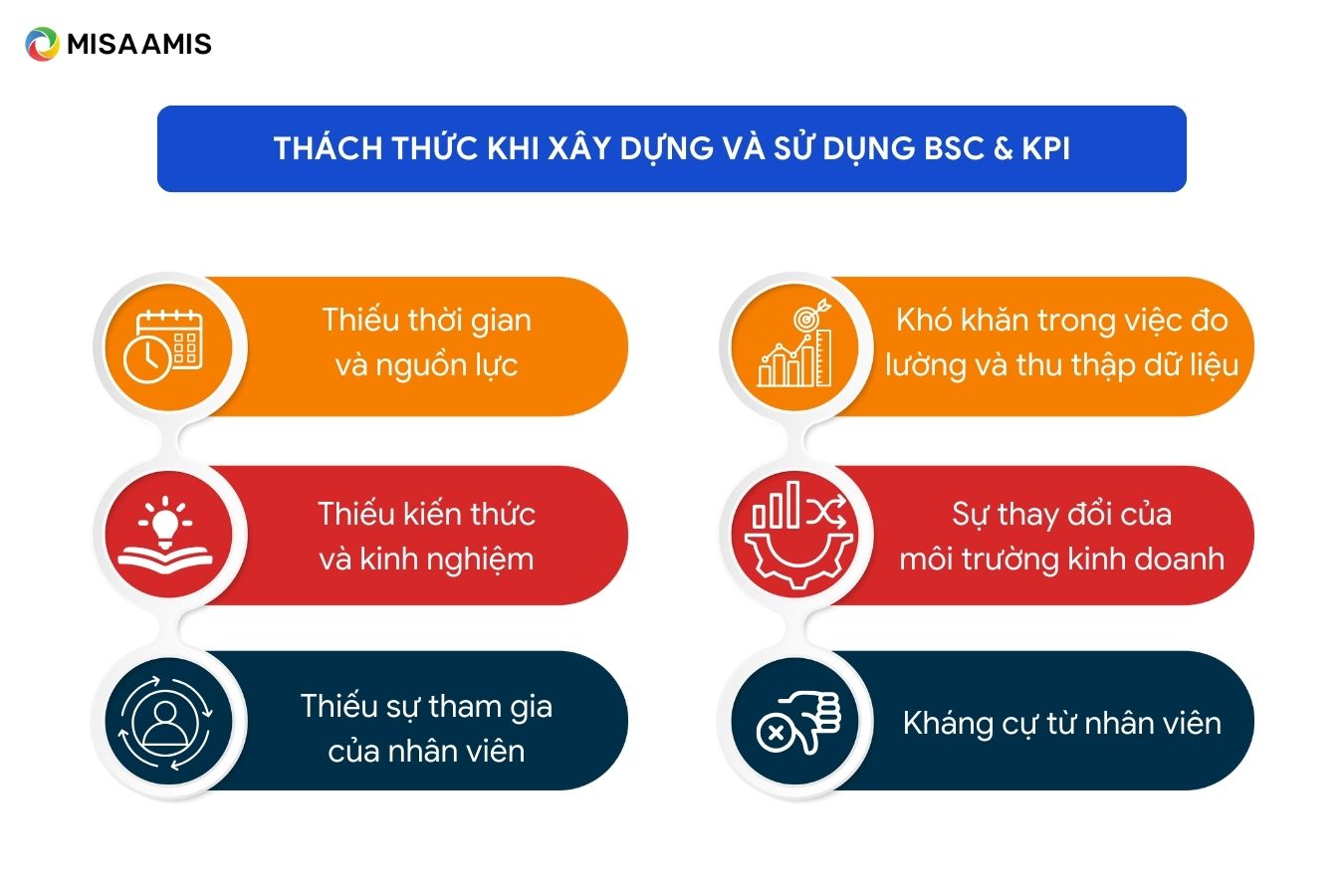 Thách thức khi xây dựng và sử dụng BSC & KPI