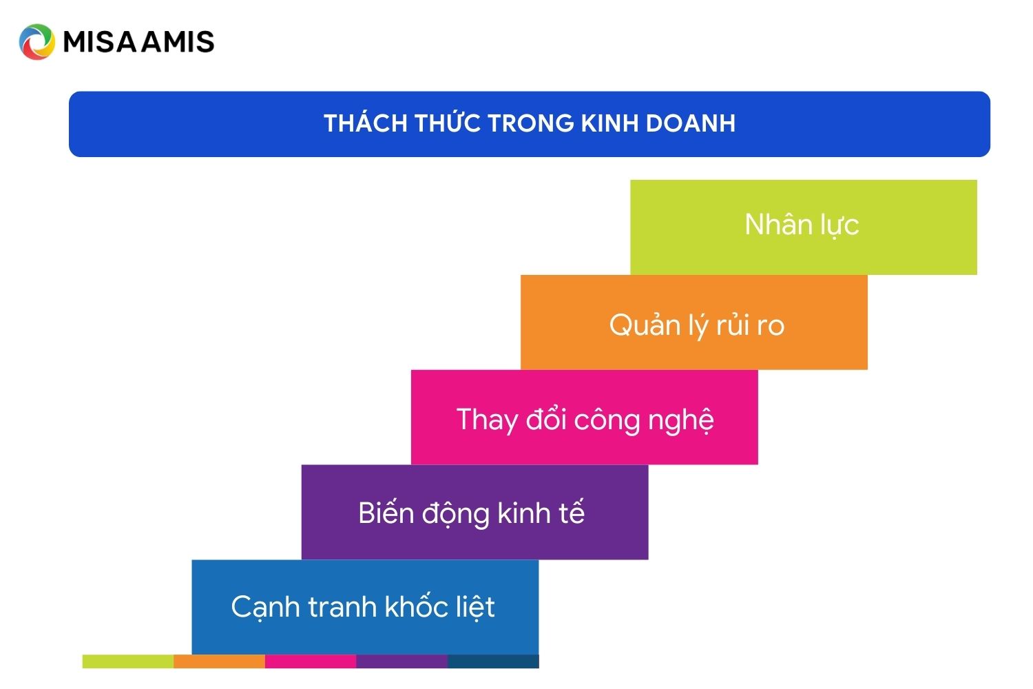 Thách thức trong kinh doanh