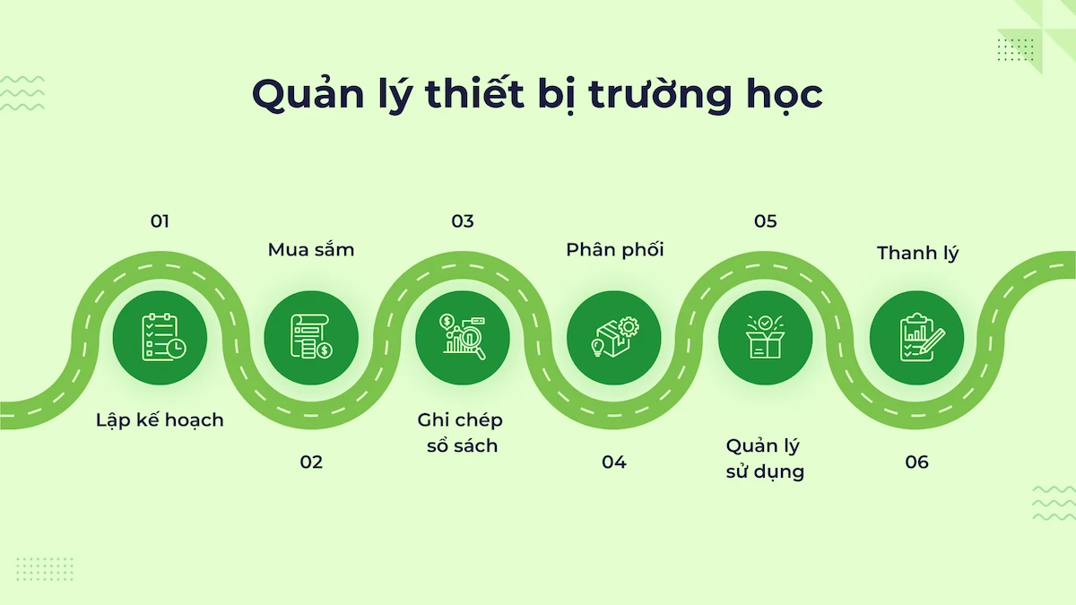 Công việc quản lý thiết bị trường học