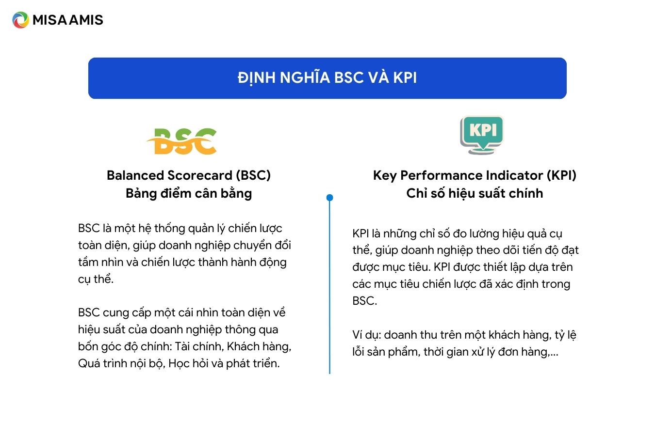 định nghĩa BSC và KPI