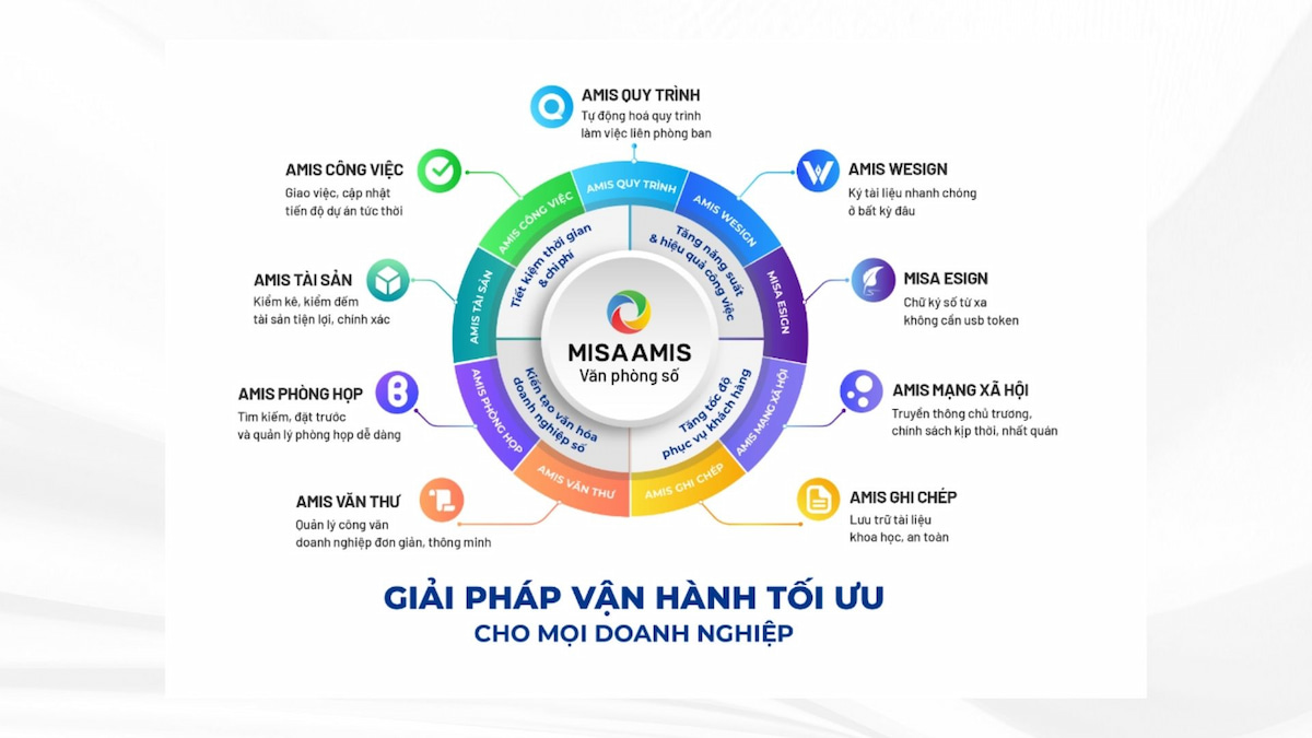 Hệ sinh thái của MISA AMIS