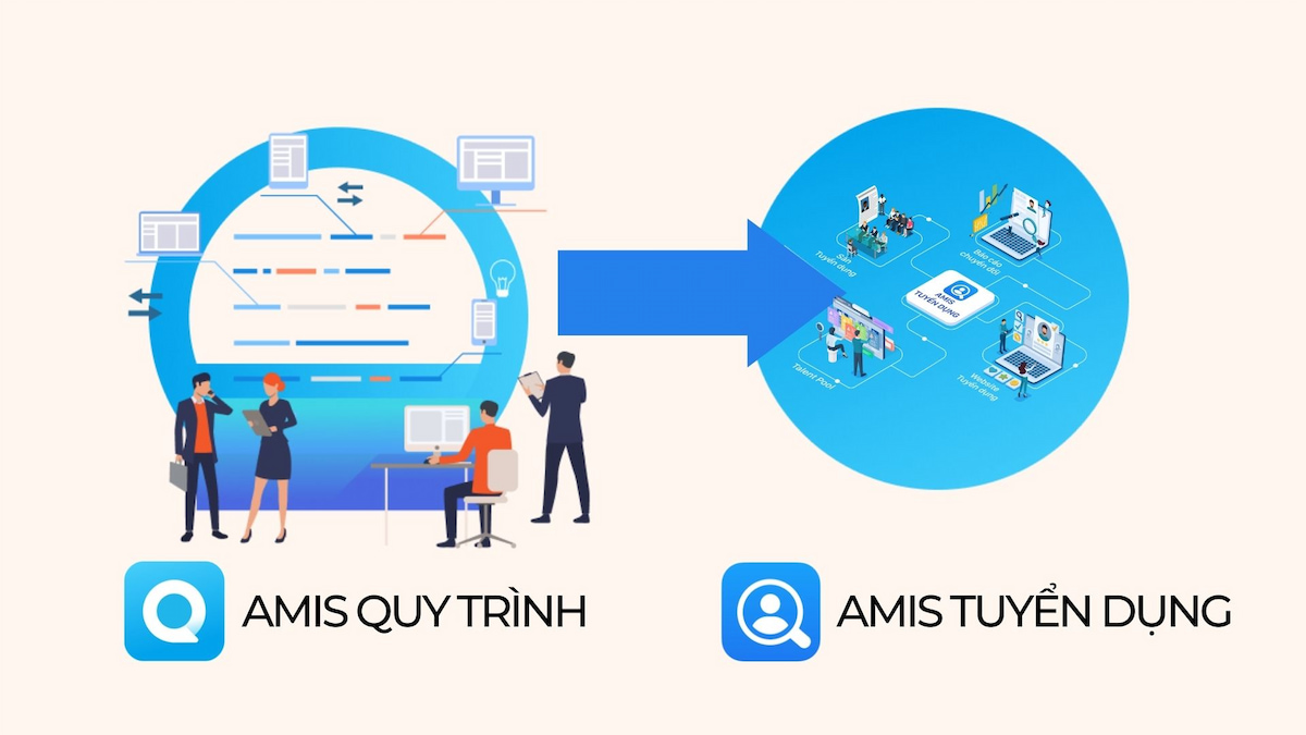 Kết hợp AMIS Quy trình và AMIS tuyển dụng