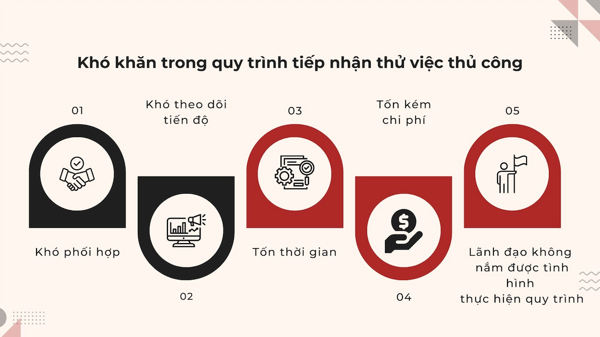 Khó khăn trong quy trình tiếp nhận thử việc thủ công