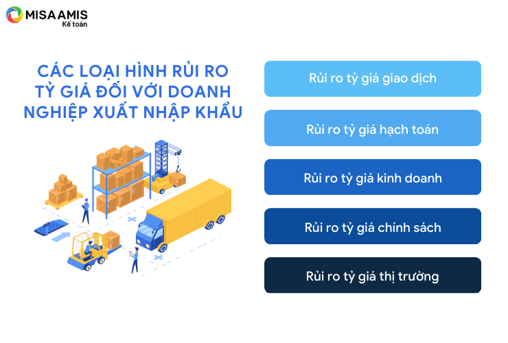 Các loại hình rủi ro tỷ giá đối với doanh nghiệp xuất nhập khẩu