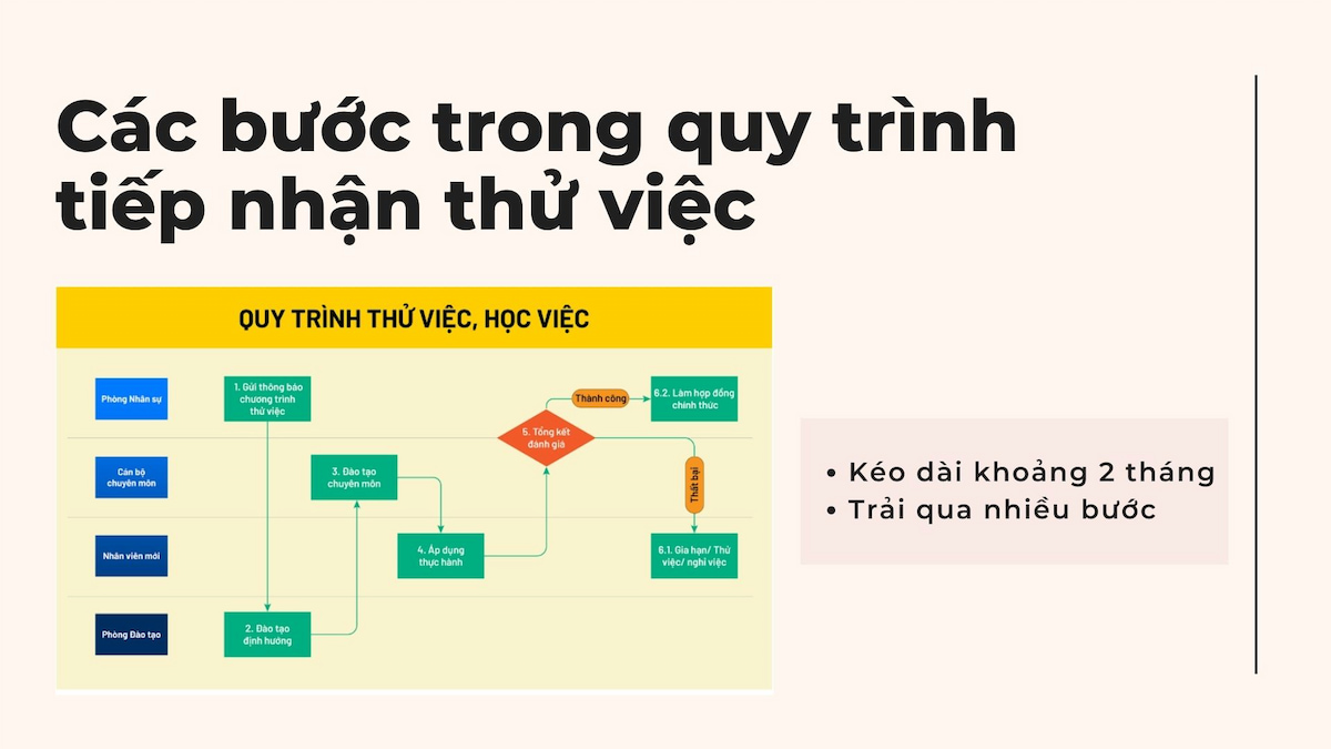 Các bước trong quy trình tiếp nhận thử việc