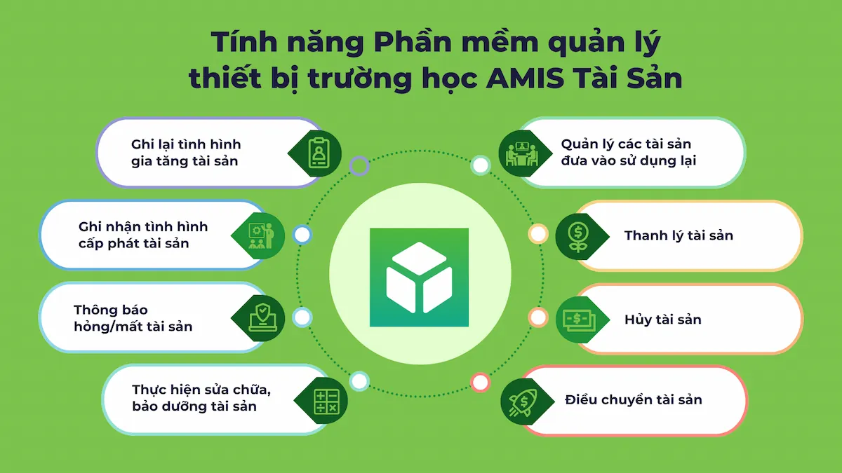 Tính năng phần mềm quản lý thiết bị trường học MISA AIMS Tài sản