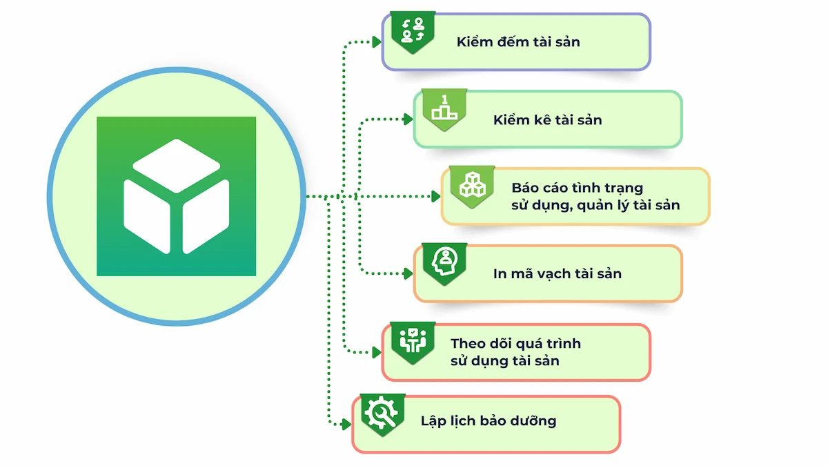 Tính năng phần mềm quản lý thiết bị trường học MISA AMIS Tài sản